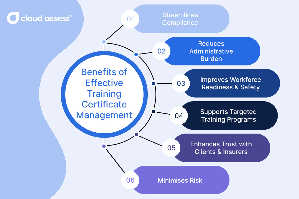 benefits of effective training certificate management