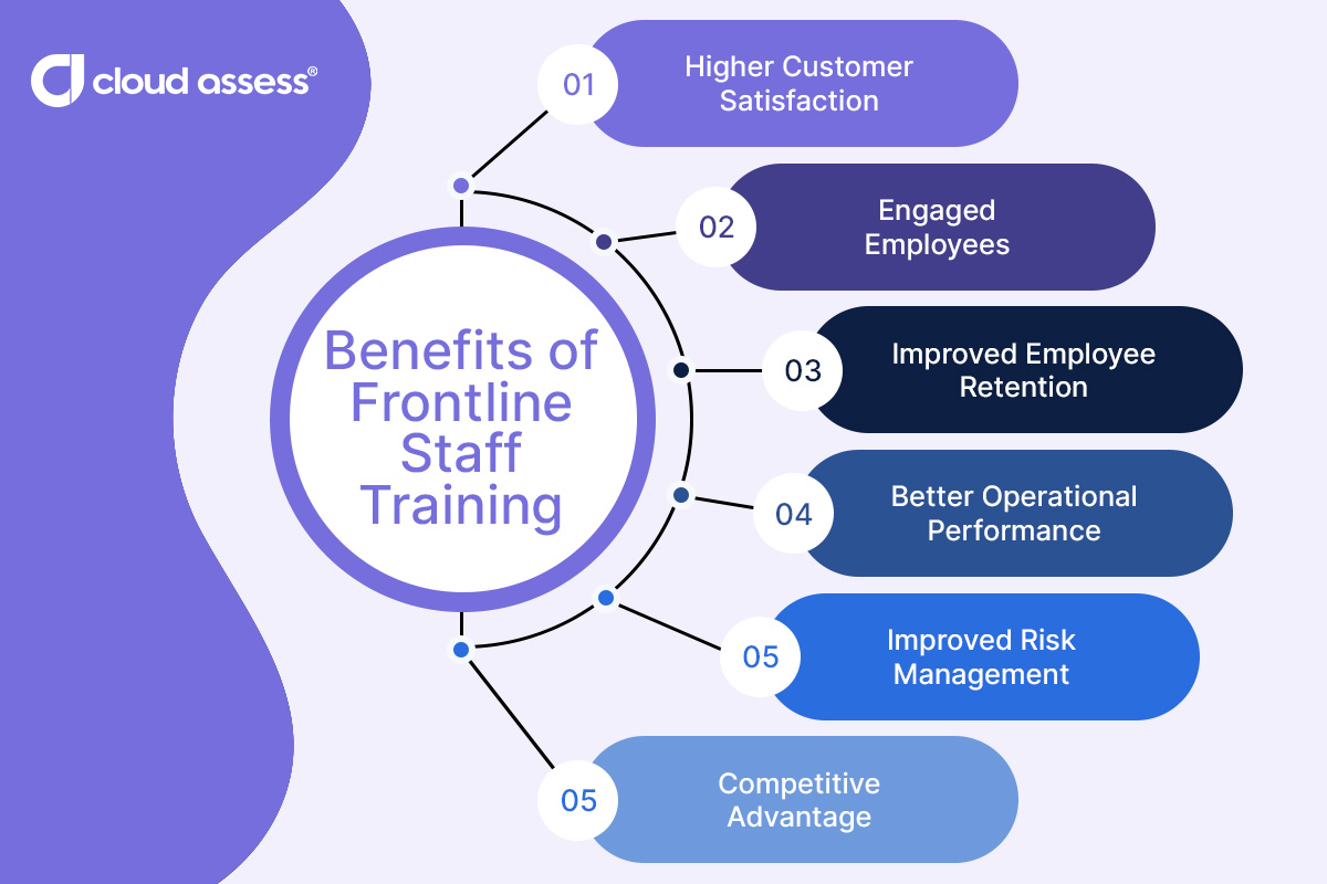 benefits of frontline staff training