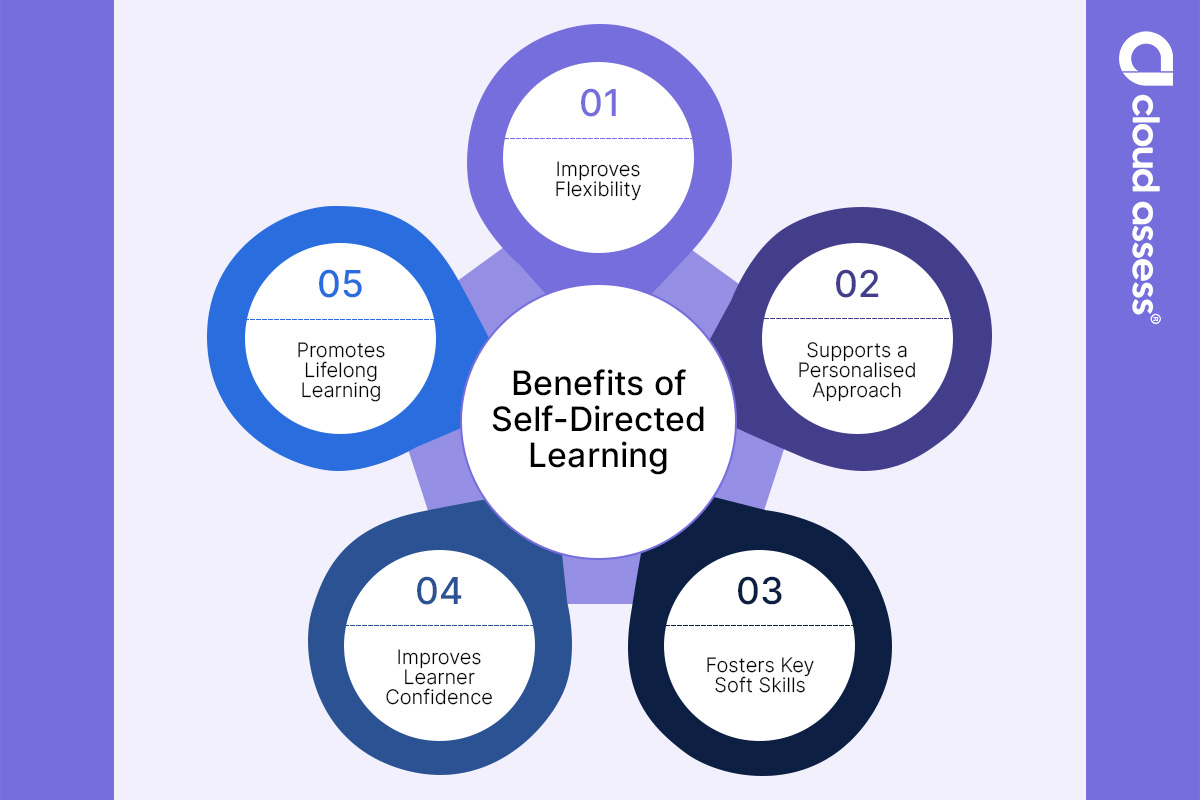 benefits of self directed learning