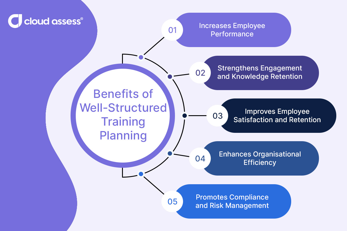 benefits of well structured training planning