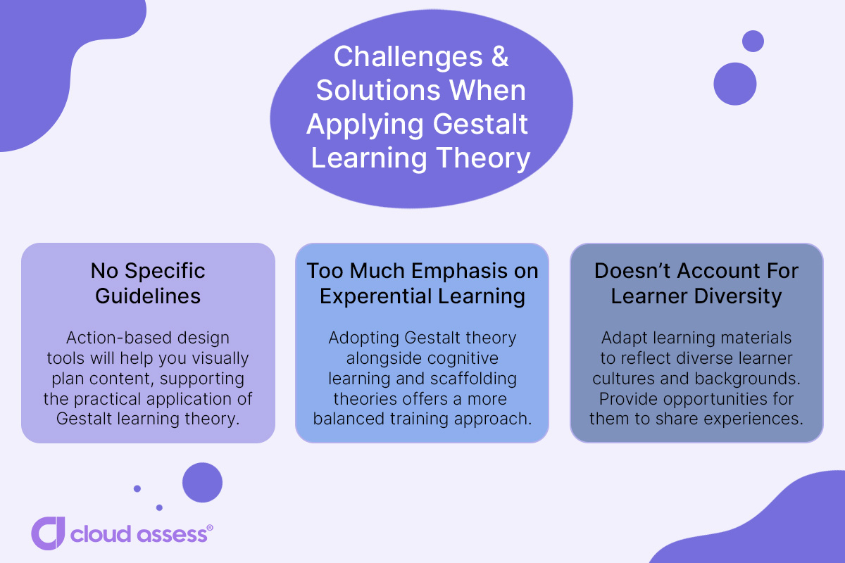 challenges and solutions when applying gestalt learning theory