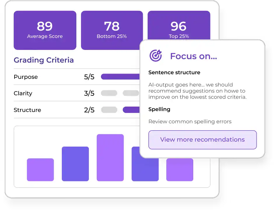 essaygrader as ai marking tool
