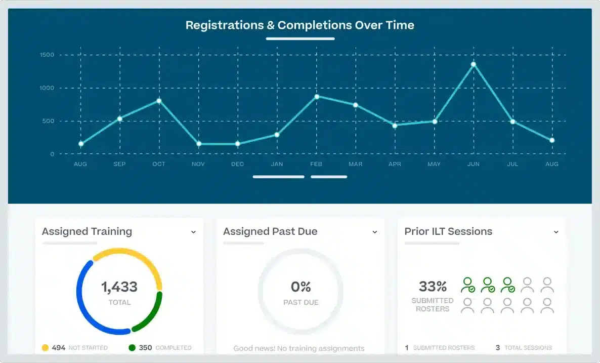example of cornerstone ondemand lms as edume alternative
