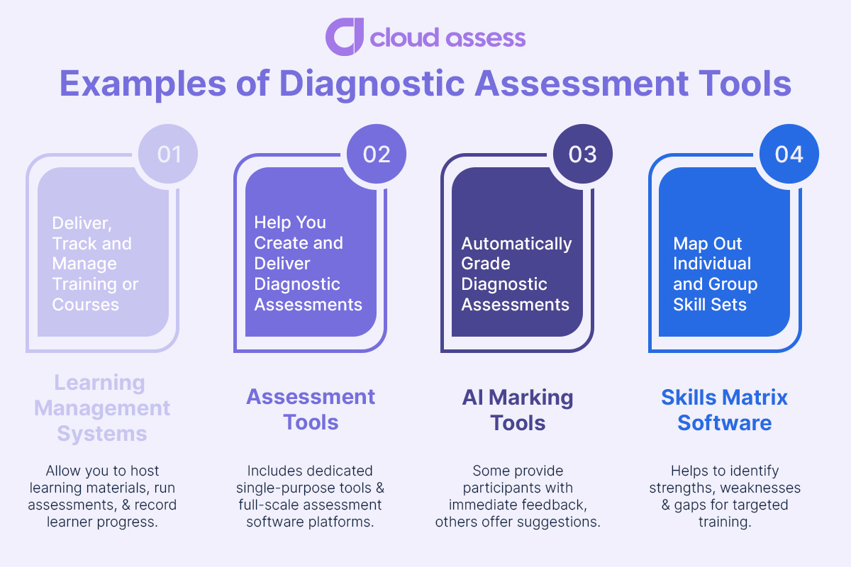 examples of diagnostic assessment tools