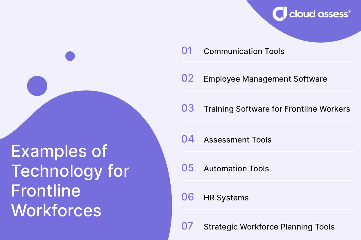 examples of technology for frontline workforces