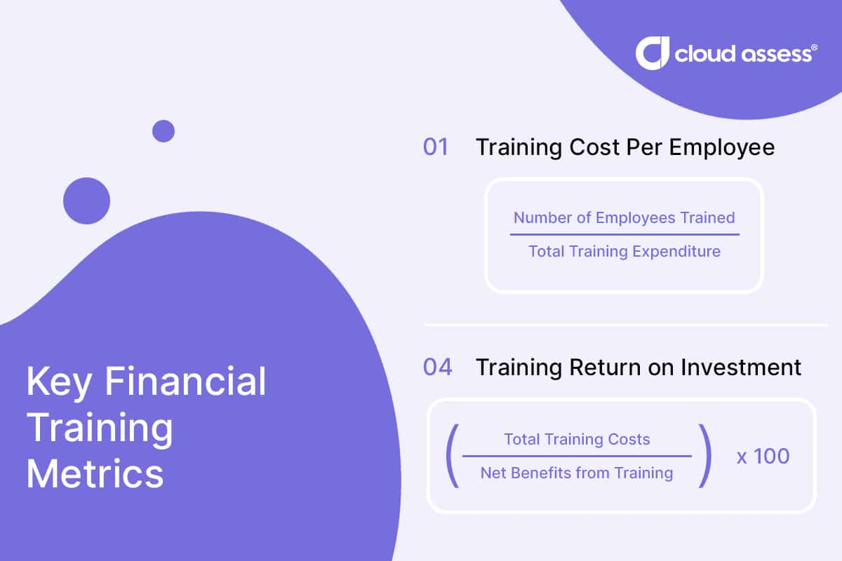 financial training metrics