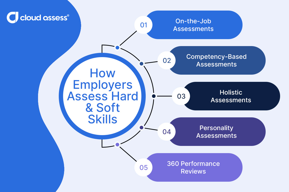 how employers assess hard and soft skills