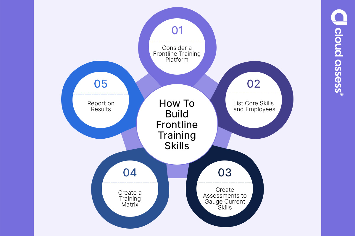 how to build frontline training skills