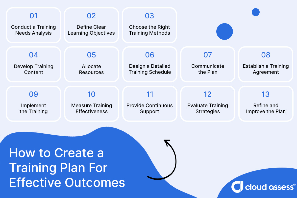 how to create a training plan for effective outcomes blue