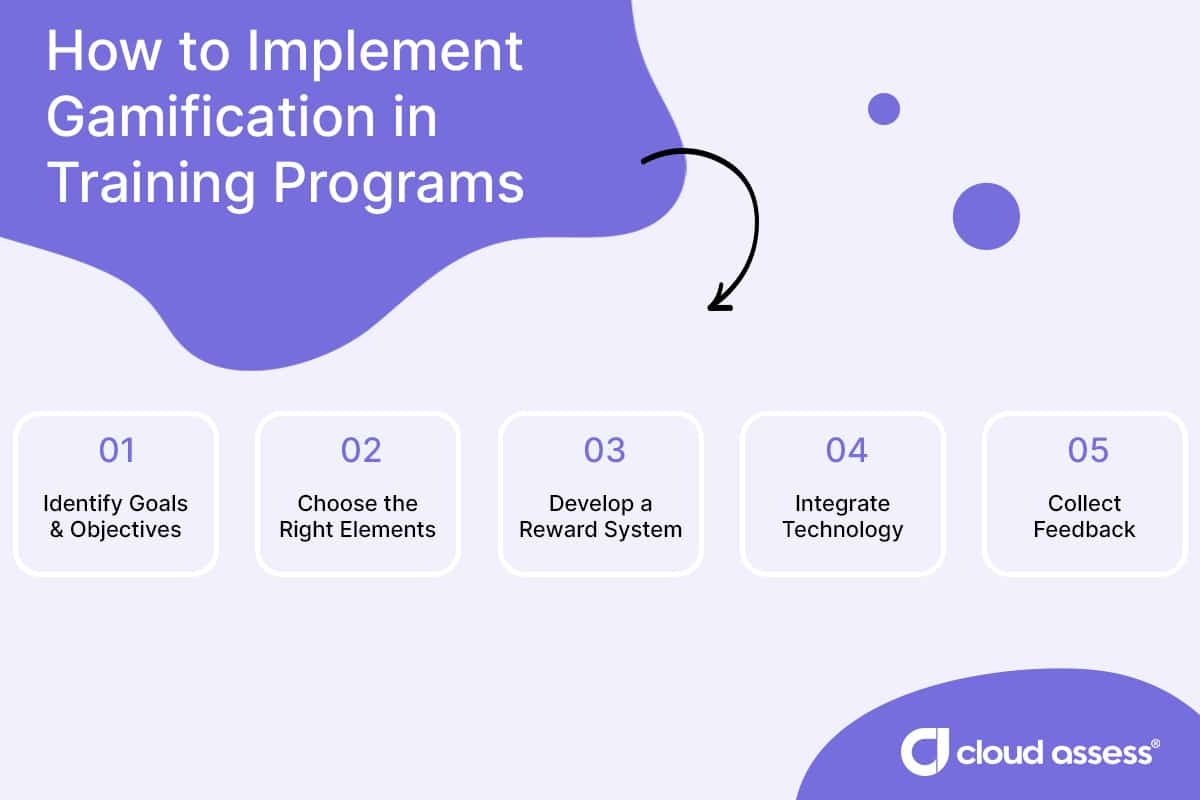 how to implement gamification in training programs