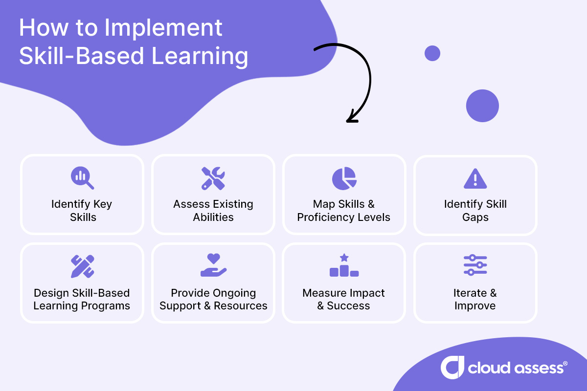 how to implement skill based learning