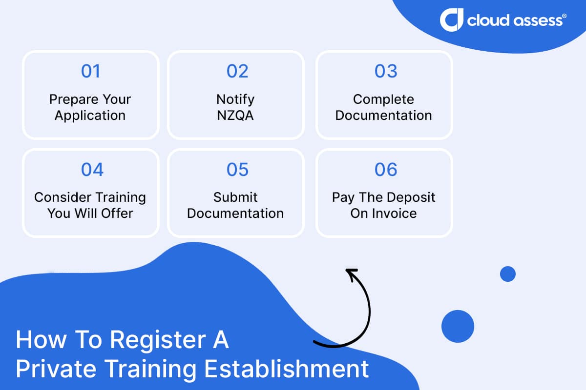 how to register a pte