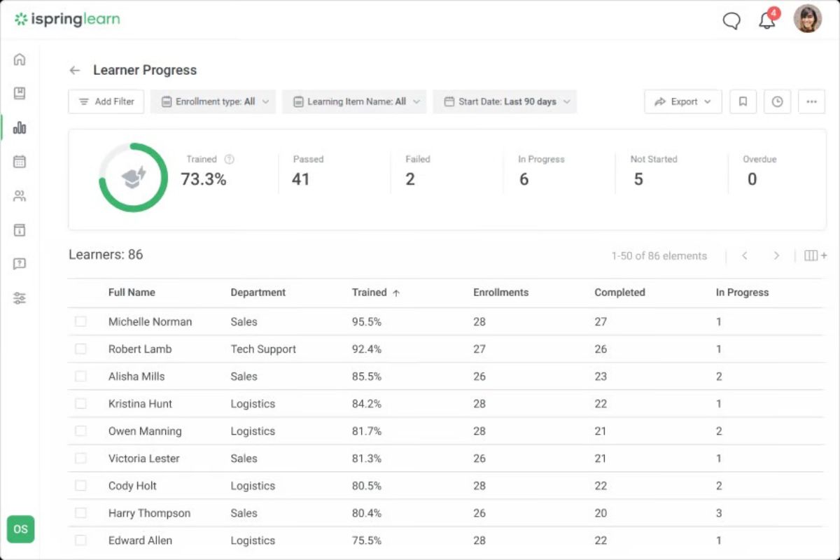 iSpring Learn as an example of a manufacturing LMS