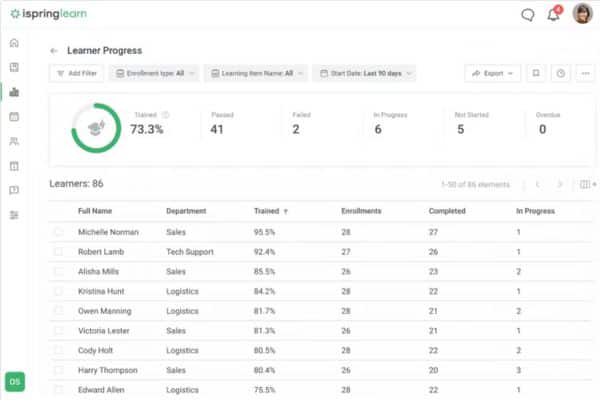 iSpring-Learn-Training-Tracking-Software.