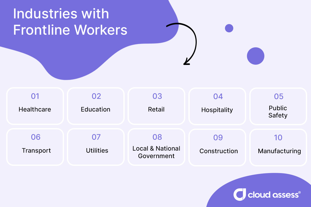 industries with frontline workers