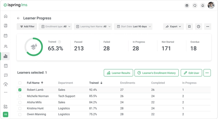 ispring lms as an example of a training tracking software