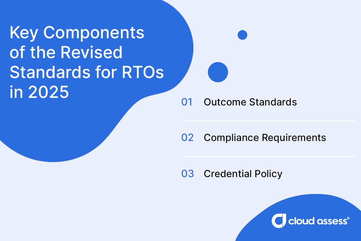 key components for standards for rtos 2025