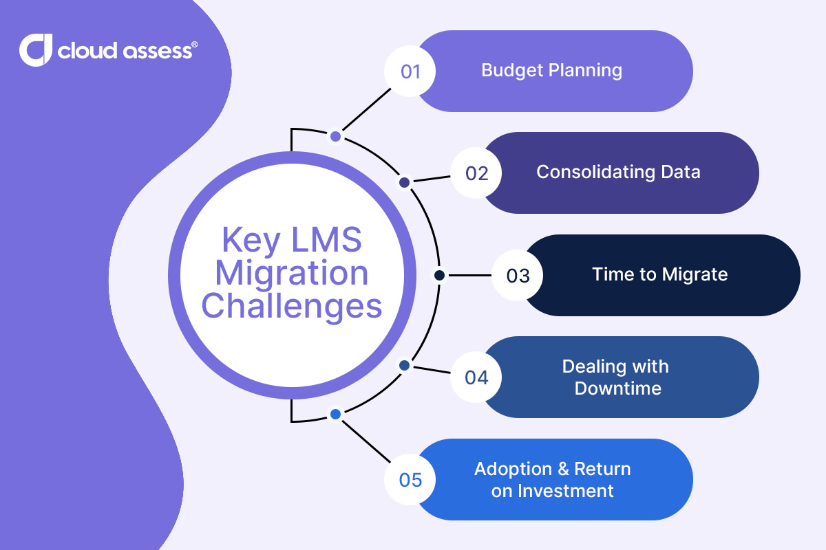 key lms migration challenges