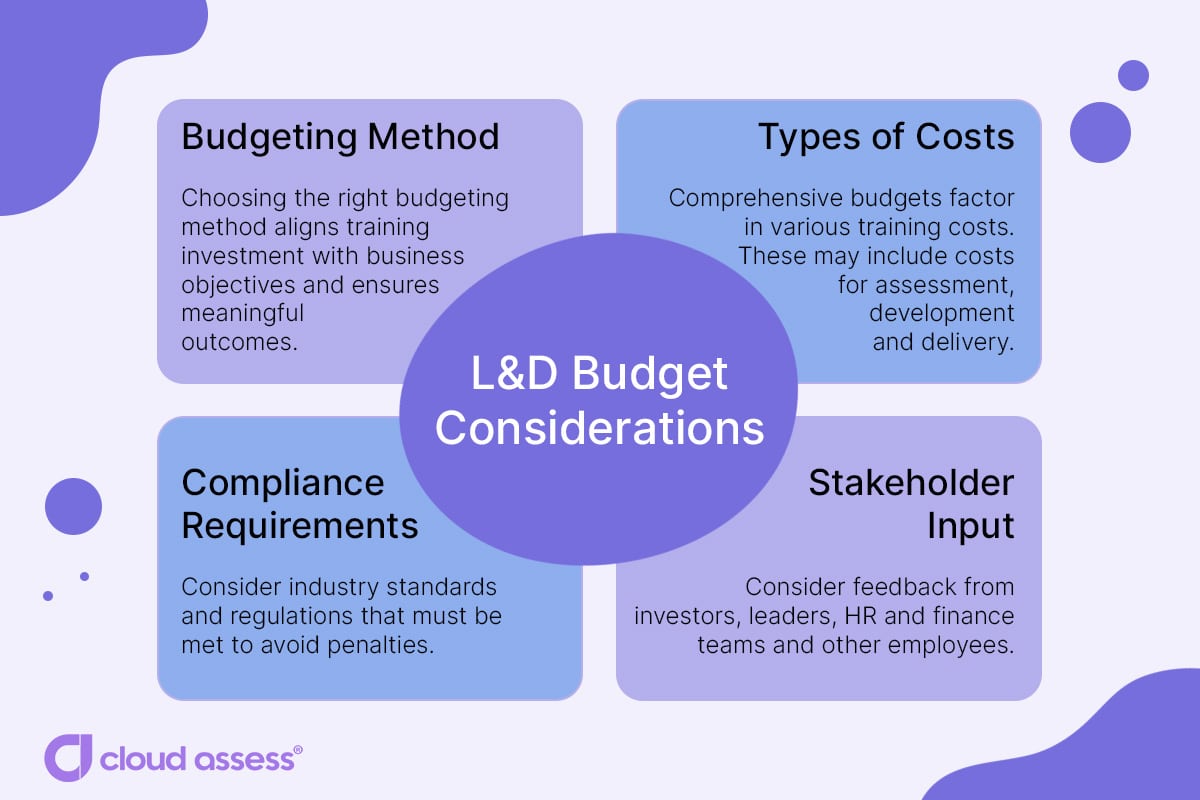 learning and development budget considerations
