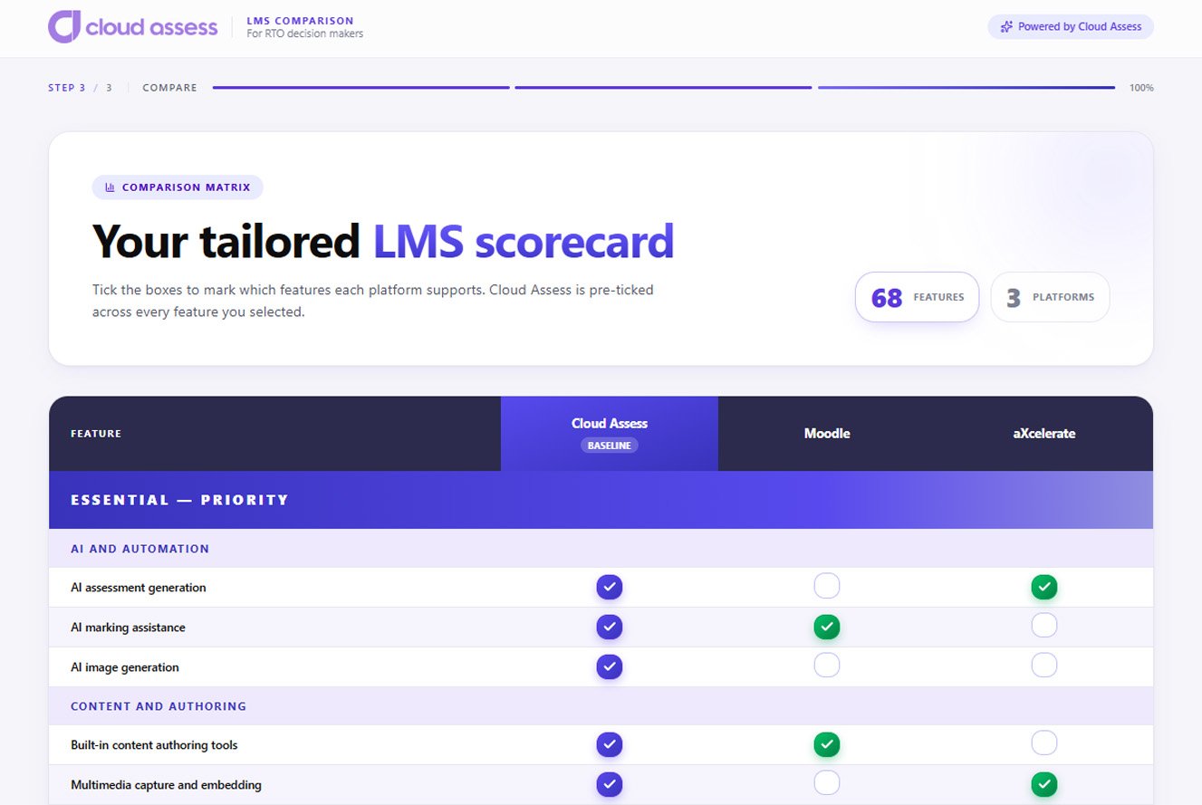 lms evaluator example