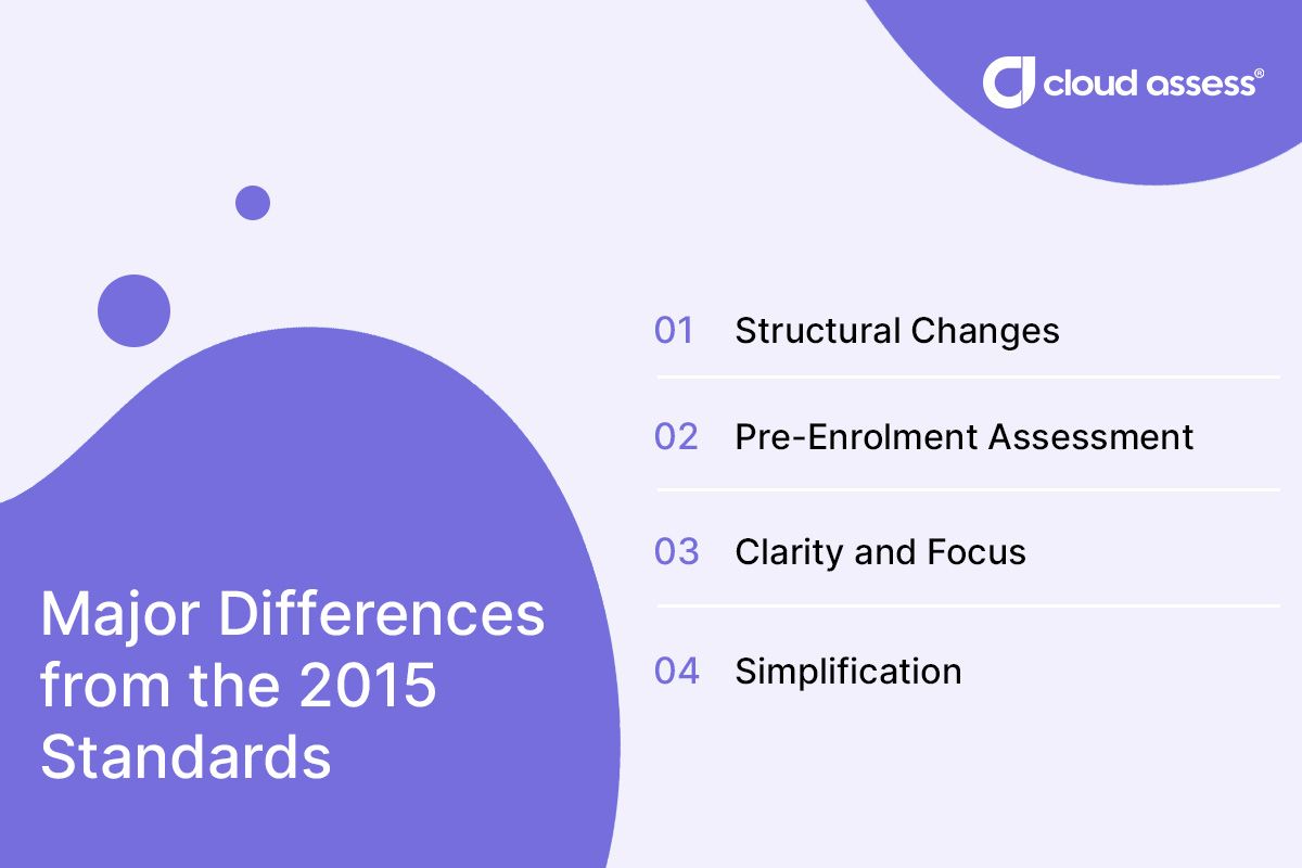 major differences from the 2015 standards
