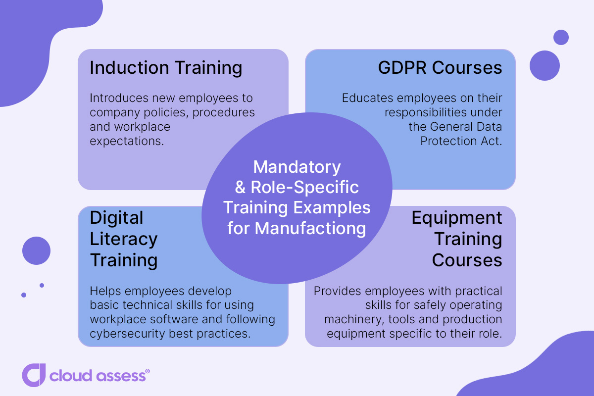 mandatory and role specific training in manufacturing