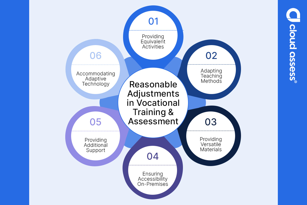 reasonable adjustments in vet