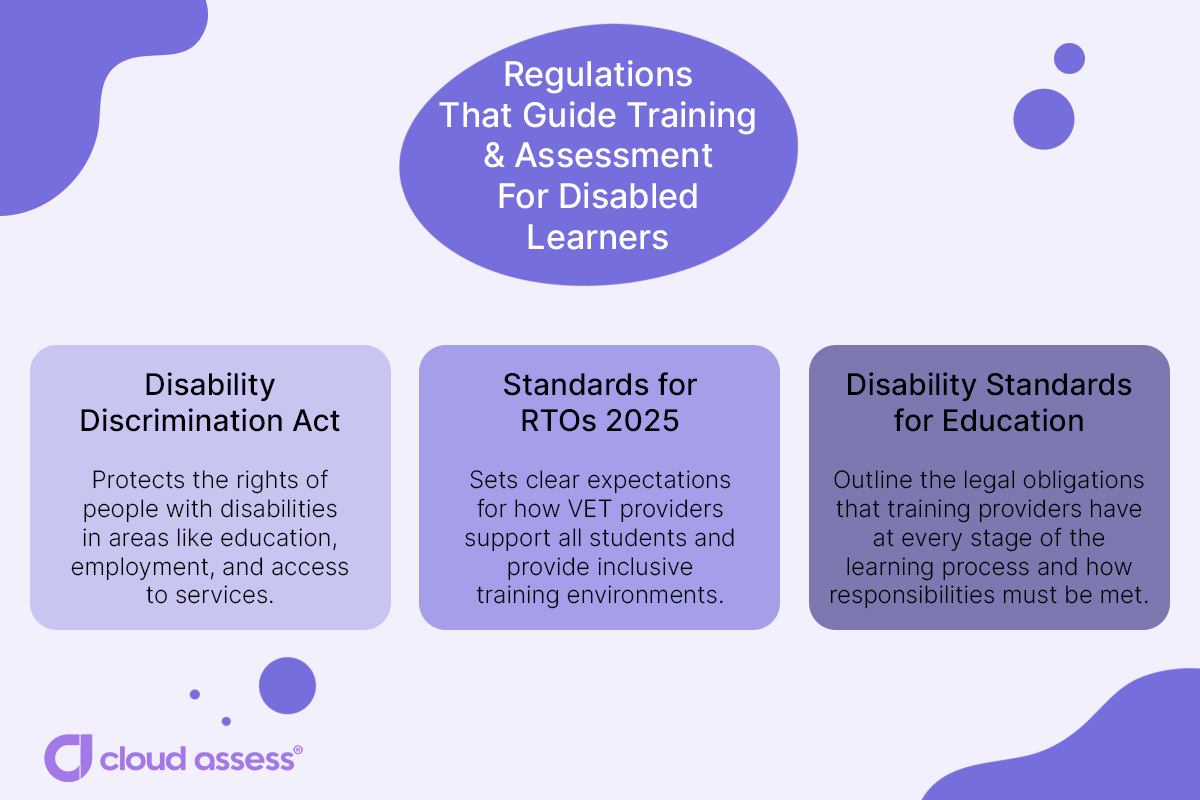 regulations that guide training and assessment for disabled learners