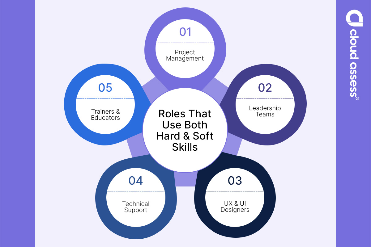 roles that use both hard and soft skills