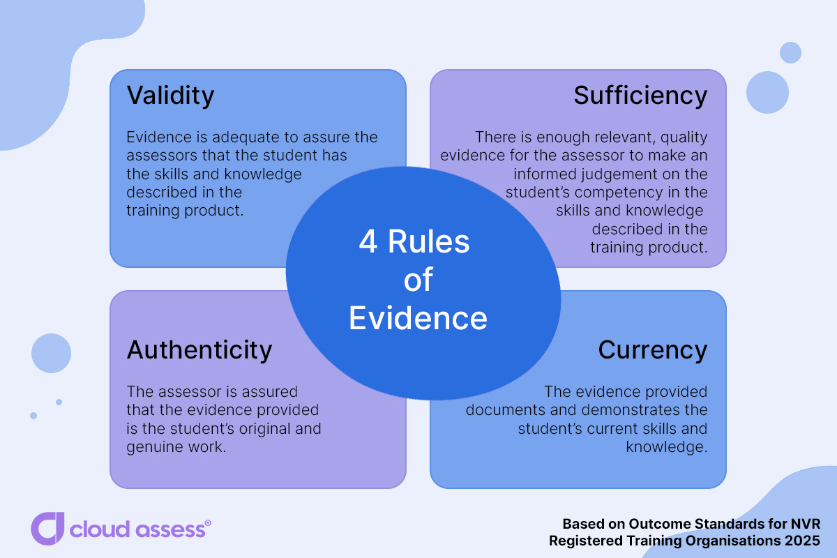 rules of evidence