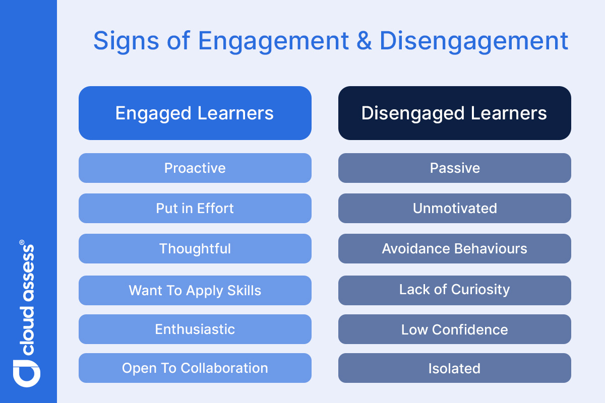 signs of engagement and disengagement