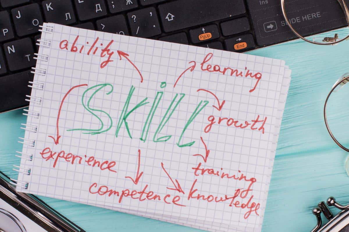 skill mindmap