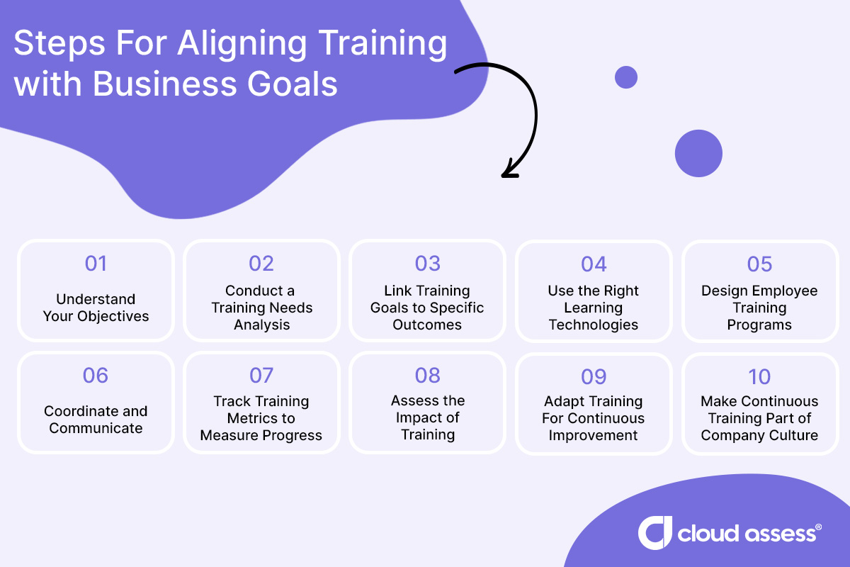 steps for aligning training with business goals