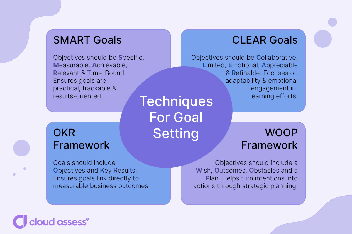 techniques for goal setting