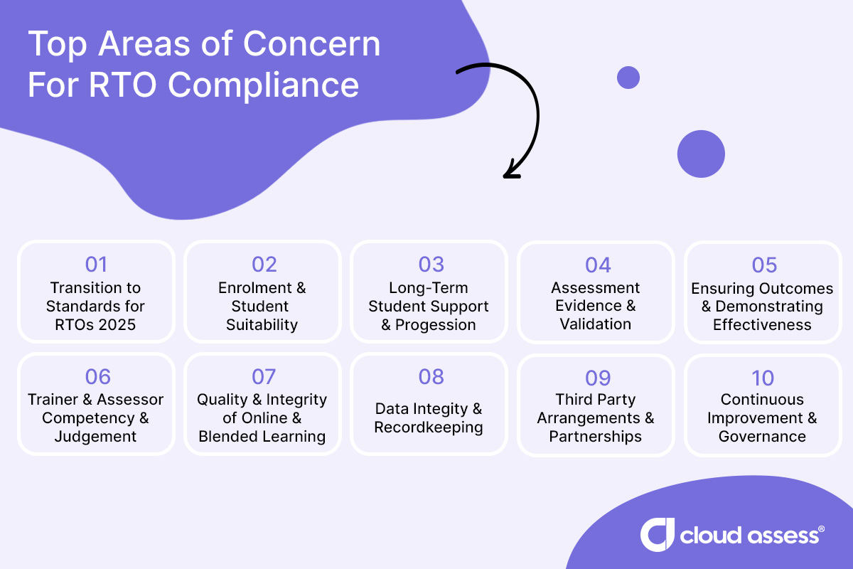 top areas of cocern for rto compliance