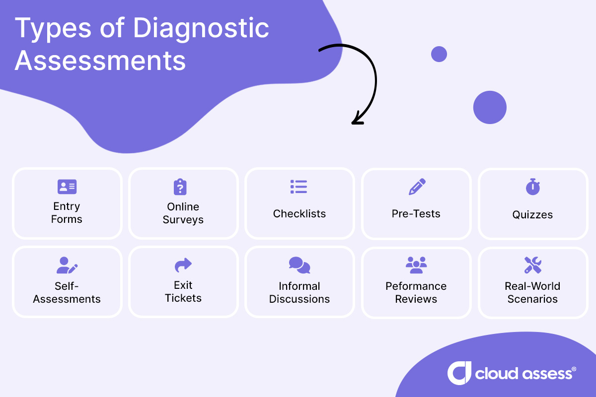 types of diagnostic assessments