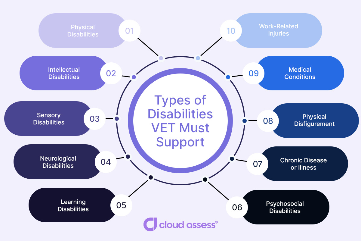 types of disabilities vets must support updated
