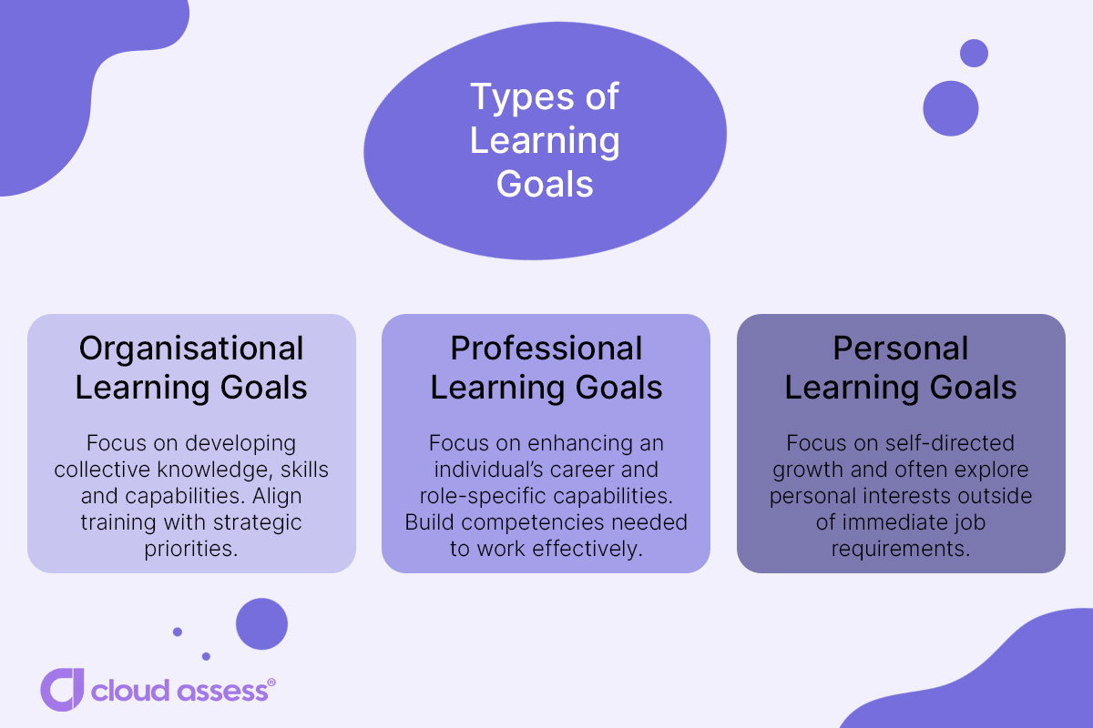 types of learning goals