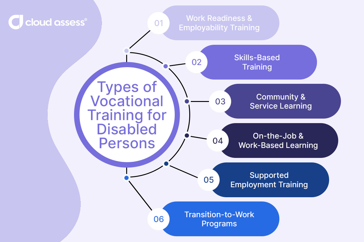 types of vocational training for disabled persons updated