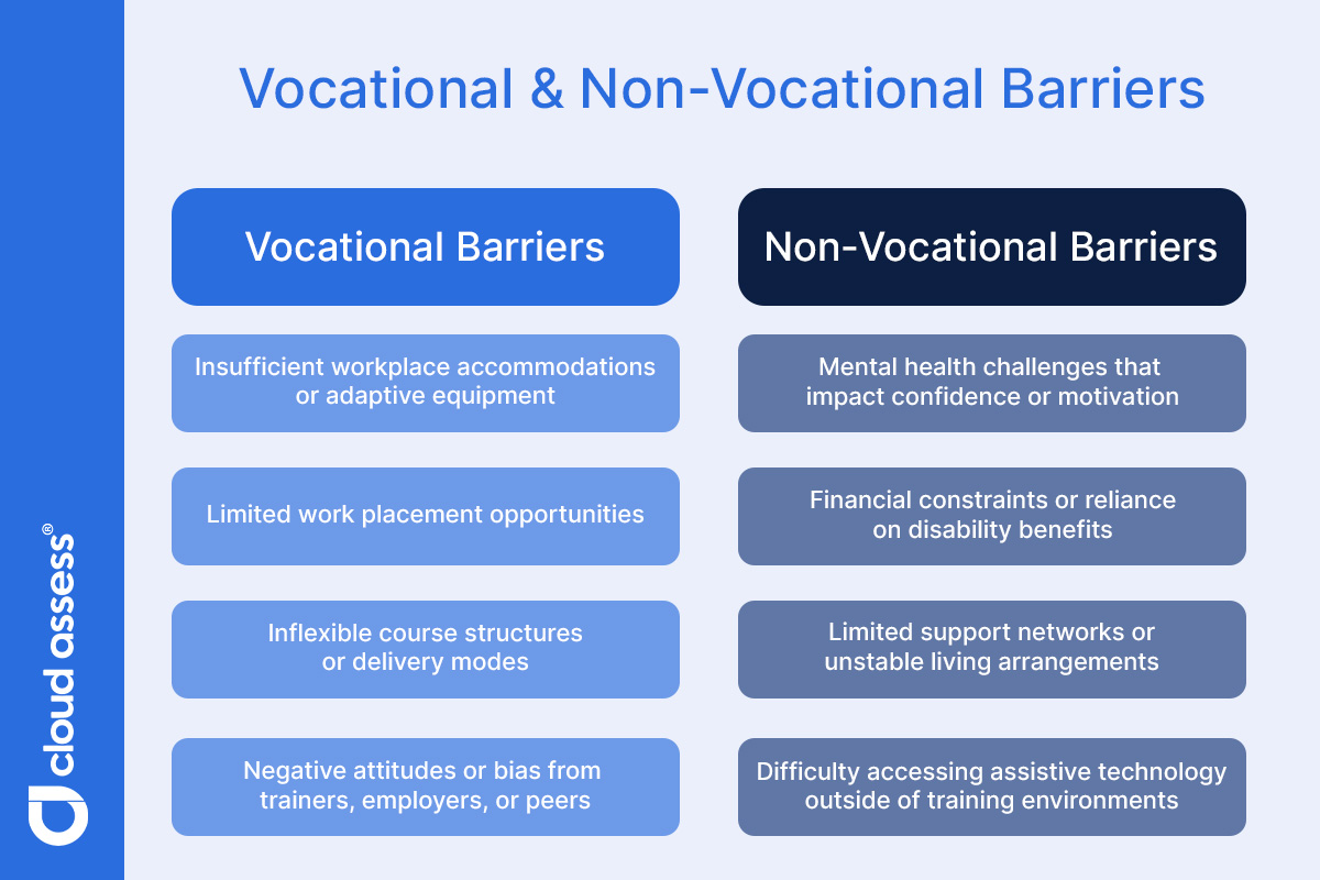 vocational and non-vocational barriers that individuals with disabilities face