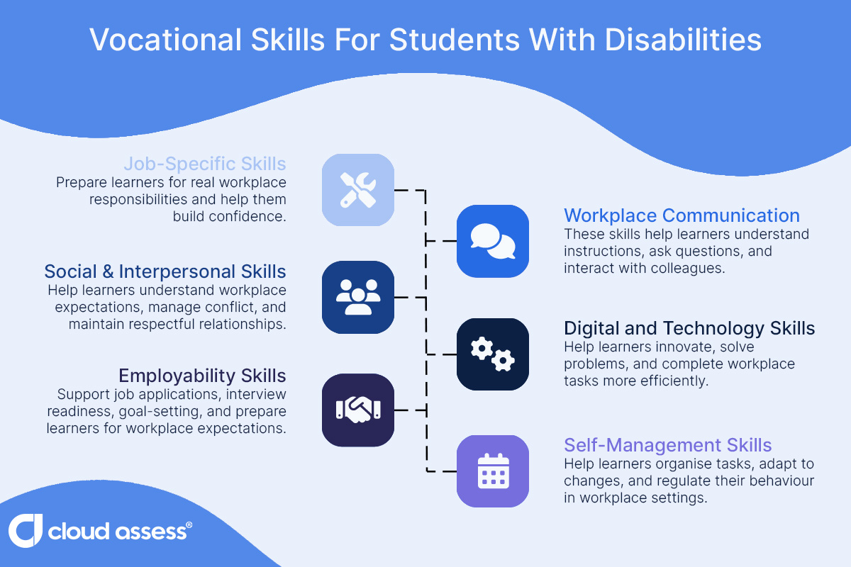 vocational skills for students with disabilities updated