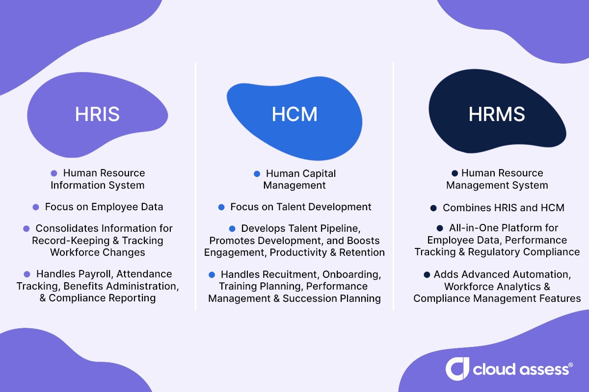 what are the different types of hr systems
