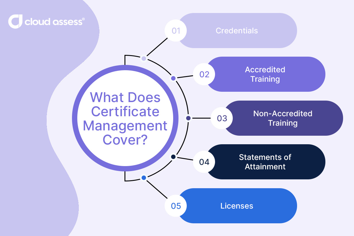 what does certificate management cover