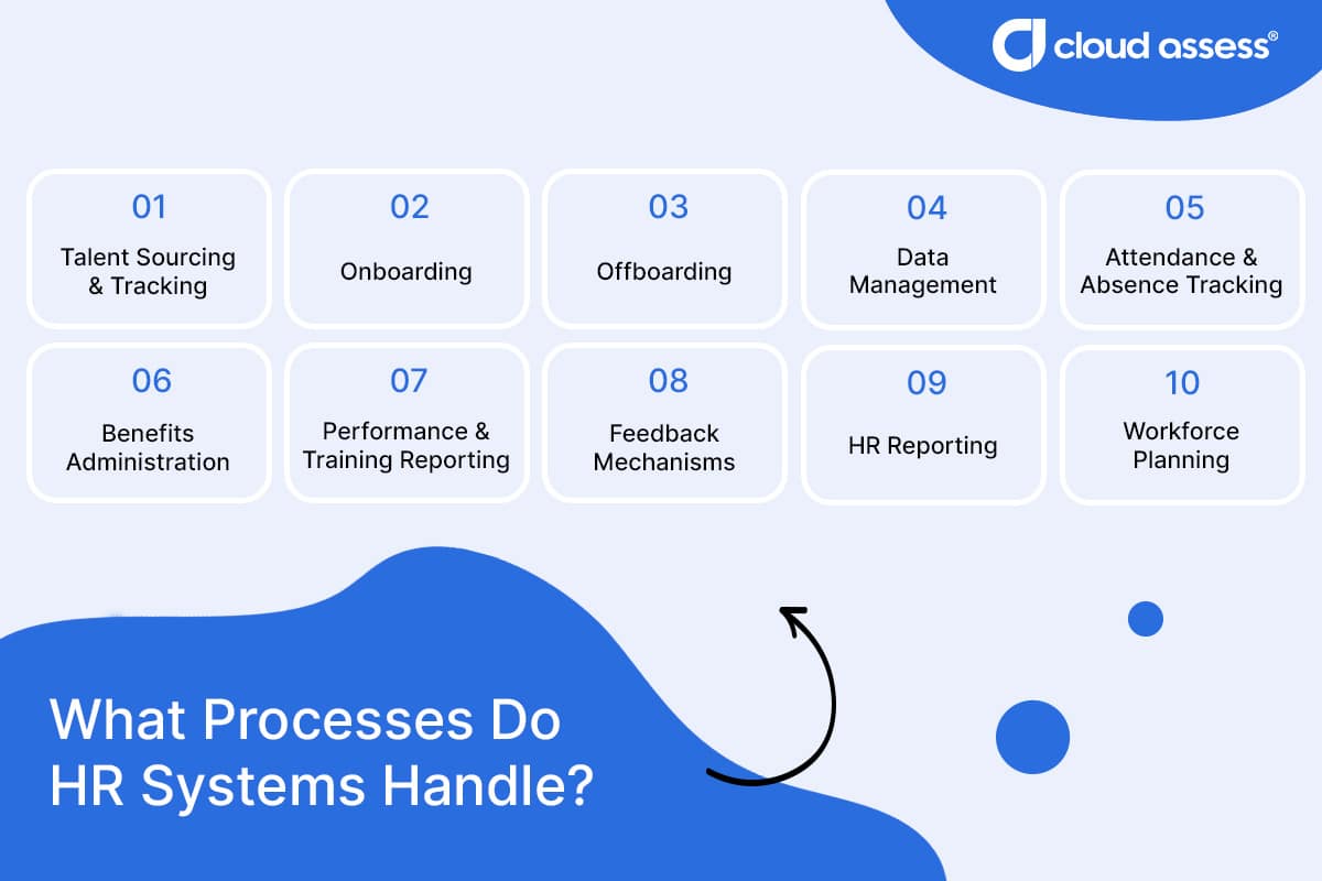 what processes do HR systems handle