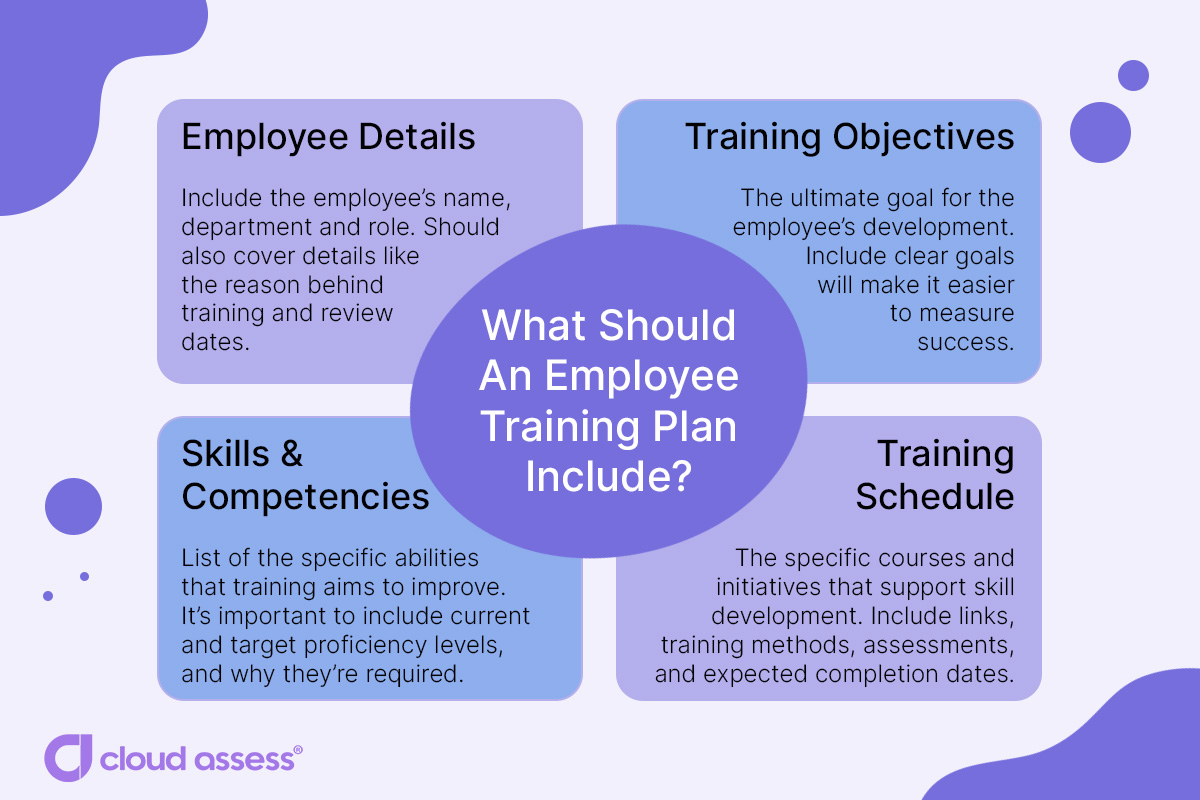 what should an employee training plan include