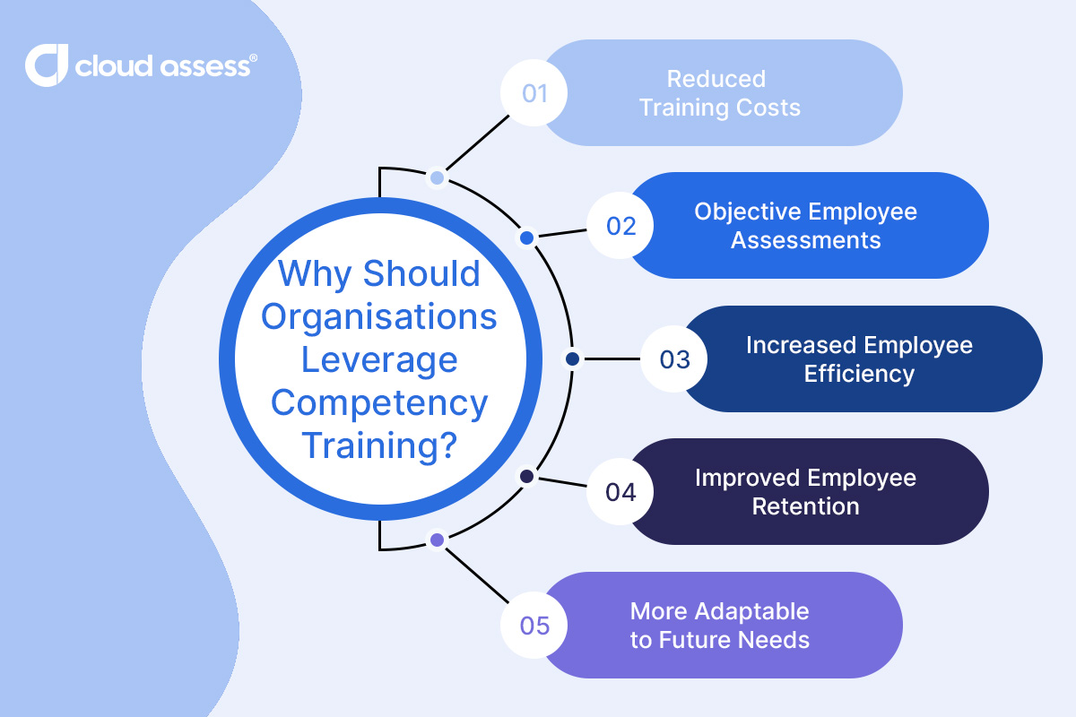 why should organisations leverage competency training