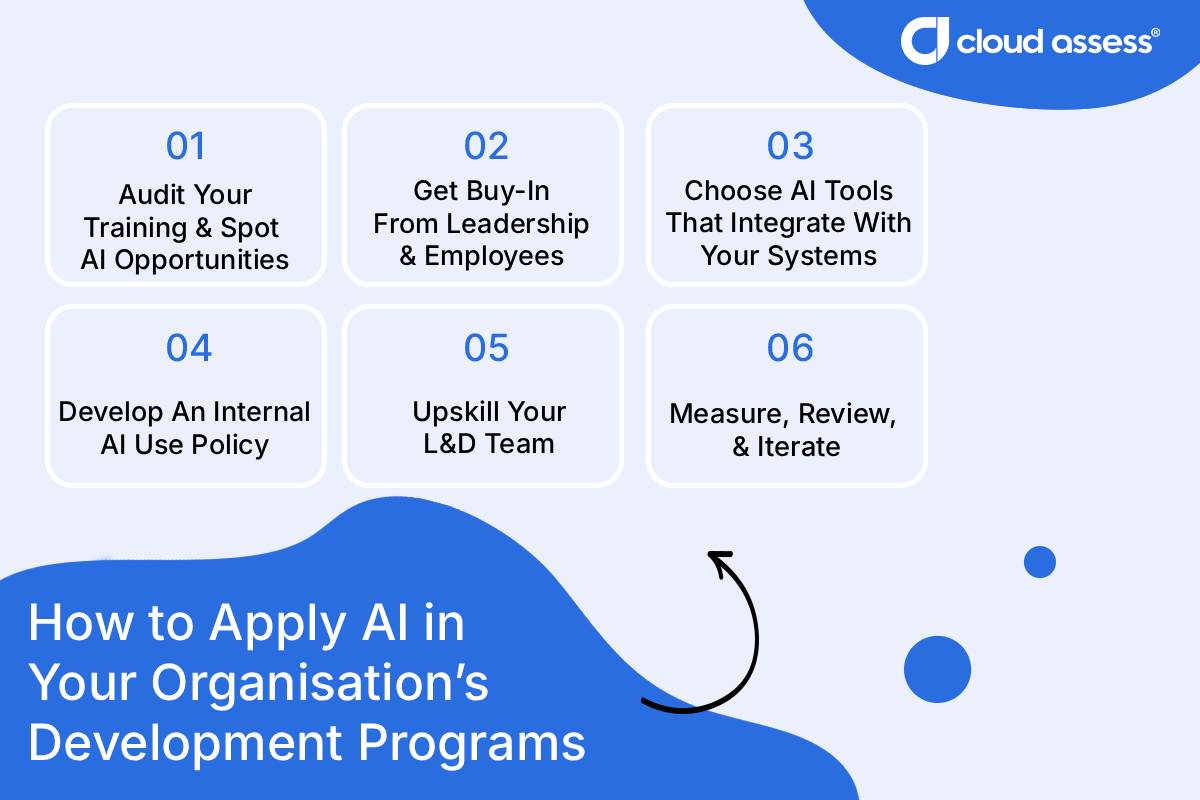 a step by step guide on how to apply AI in organisational development programs