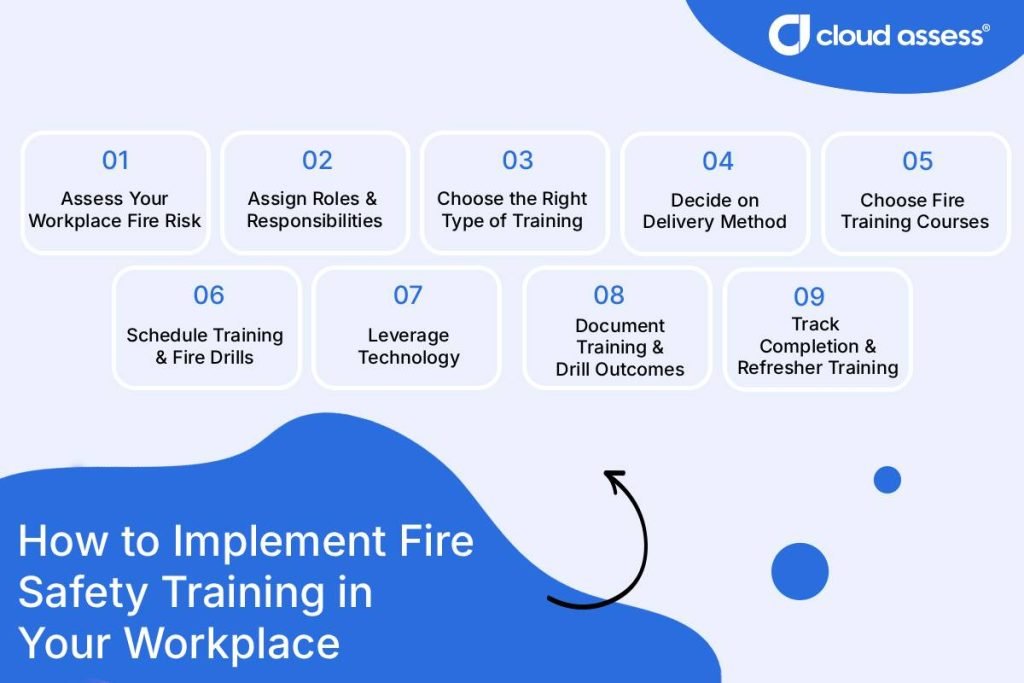 Importance of Fire Safety Training at the Workplace