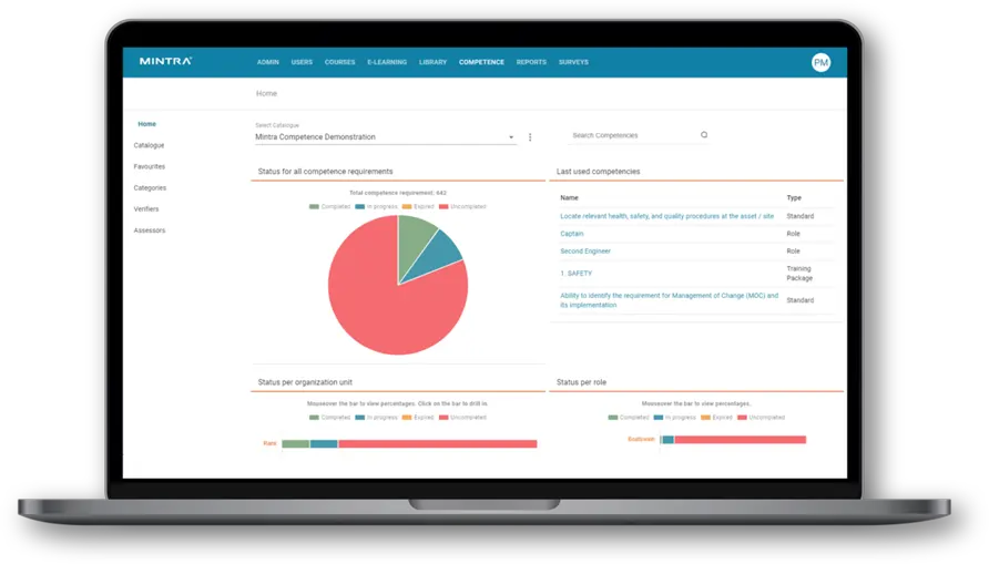 mintra training portal as an assessment platform for frontline training