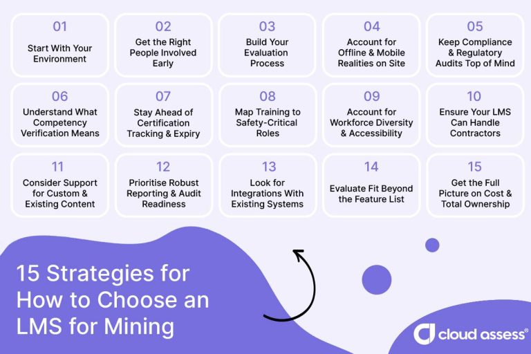 How to Choose a Mining LMS | Importance & 15 Strategies
